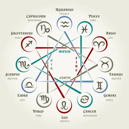 Embracing the Earth Element in Zodiac Signs - Practicality and Stability
